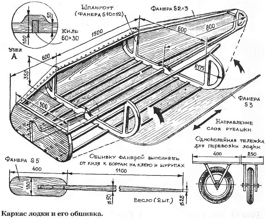 Каркас лодки и его обшивка