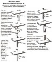 Консольные опоры