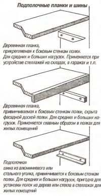 Подполочные планки и шины