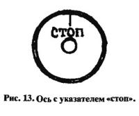 Рис. 13. Ось с указателем «стоп»