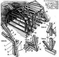Рис. 14. Конструкция узлов мансарды