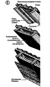 Рис. 1. Этапы утепления крыши изнутри