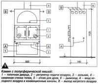 Рис. 1. Камин с полусферической нишей