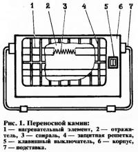 Рис. 1. Переносной камин