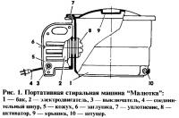 Рис. 1. Портативная стиральная машина Малютка