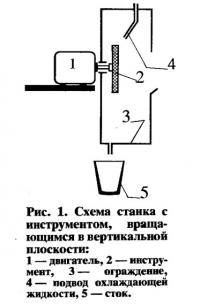 Рис. 1. Схема станка с инструментом в вертикальной плоскости