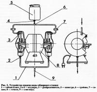Рис. 1. Устройство подачи воды обдирного станка