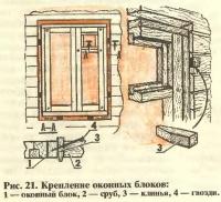 Рис. 21. Крепление оконных блоков