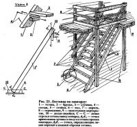 Рис. 23. Лестница на мансарду