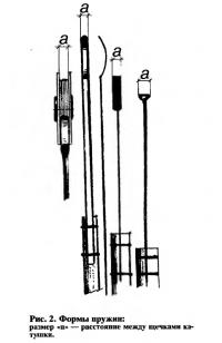 Рис. 2. Формы пружин