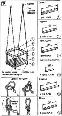 Рис. 2. Качели