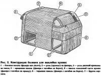 Рис. 2. Конструкция болвана для выклейки кузова