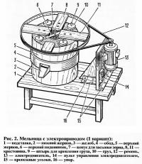 Рис. 2. Мельница с электроприводом (1 вариант)