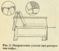 Рис. 2. Направление усилий при раскрытии софы