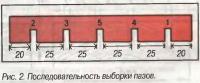 Рис. 2. Последовательность выборки пазов