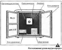 Рис. 2. Расположение узлов внутри корпуса