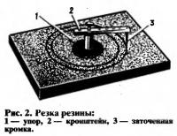 Рис. 2. Резка резины