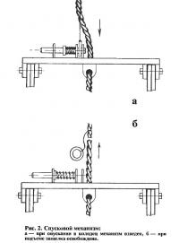 Рис. 2. Спусковой механизм