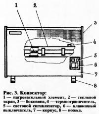 Рис. 3. Конвектор