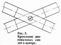Рис. 3. Крепление диагональных связей в центре