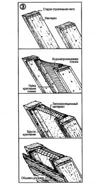 Рис. 3. Крепление пленки и утеплителя
