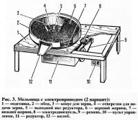 Рис. 3. Мельница с электроприводом (2 вариант)