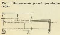 Рис. 3. Направление усилий при сборке софы
