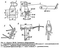 Рис. 4. Элементы оборудования