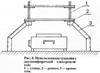 Рис. 4. Использование сушилки с двухконфорочной электроплитой