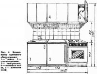 Рис. 4. Компоновка кухонного оборудования