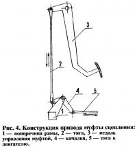 Рис. 4. Конструкция привода муфты сцепления