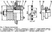 Рис. 4. Привод вентилятора