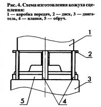 Рис. 4. Схема изготовления кожуха сцепления