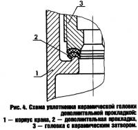 Рис. 4. Схема уплотнения керамической головки дополнительной прокладкой