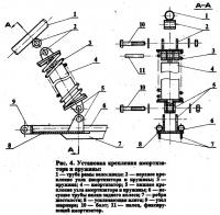 Рис. 4. Установка крепления амортизатора и пружины