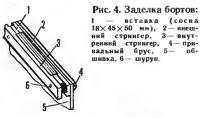 Рис. 4. Заделка бортов