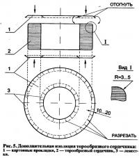 Рис. 5. Дополнительная изоляция торообразного сердечника