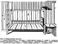 Рис. 5. Оборудование спальни