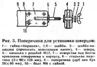 Рис. 5. Поперечина для установки шверцов