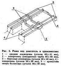 Рис. 5. Рама под двигатель и трансмиссию