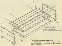 Рис. 5. Сборка каркаса софы
