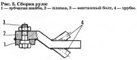 Рис. 5. Сборка руля