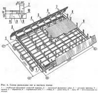 Рис. 5. Схема раскладки лаг и иастила полов