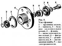 Рис. 5. Узел фланца