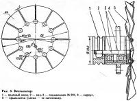 Рис. 5. Вентилятор