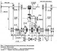 Рис. 7. Кинематическая схема вездехода