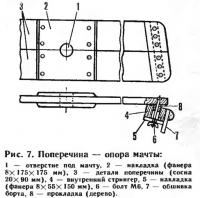 Рис. 7. Поперечина опора мачты