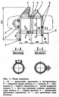 Рис. 7. Рама коляски
