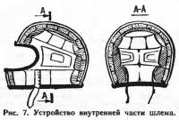 Рис. 7. Устройство внутренней части шлема