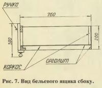 Рис. 7. Вид бельевого ящика сбоку